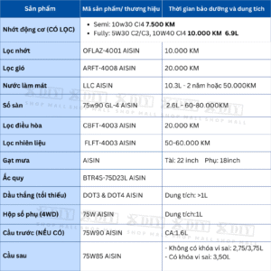 Combo bảo dưỡng Toyota Fortuner 2.5 MT 2015–2017