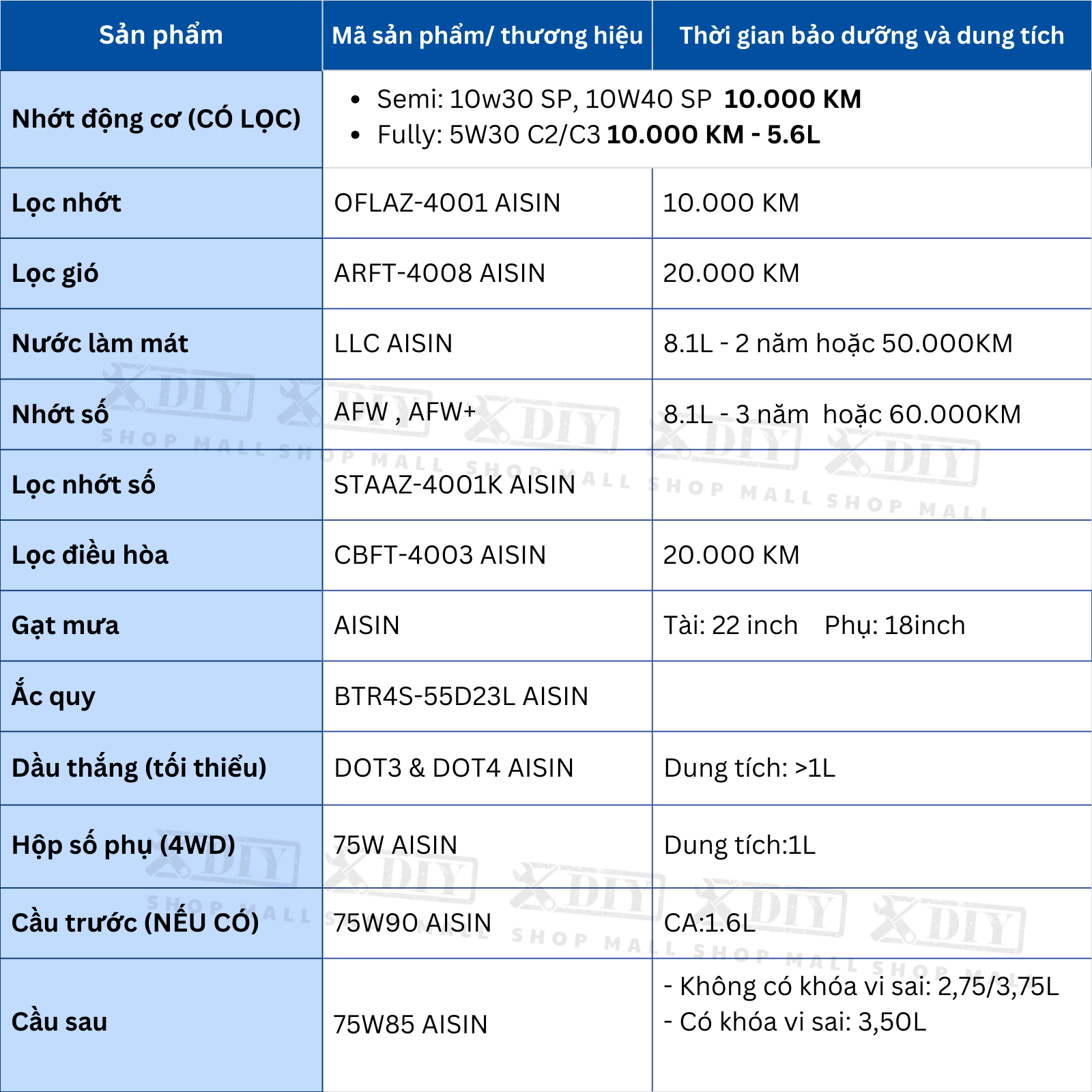 Combo bảo dưỡng Toyota Fortuner 2.7 AT 2012–2015 2 Combo bảo dưỡng Toyota Fortuner 2.7 AT 2012–2015 Giải pháp bảo dưỡng toàn diện cho xe xăng – Đồng bộ phụ tùng Nhật Bản – Tối ưu chi phí vận hành - Dành cho Toyota Fortuner 2.7 AT (2TR-FE, 2.700cc, 4AT, khung TGN61)
