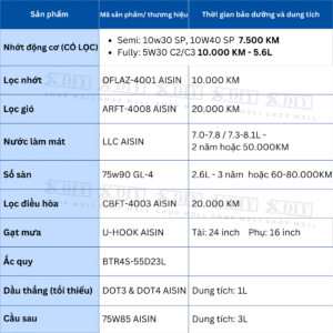 Combo bảo dưỡng Toyota Innova Gen 1 / J 2006–2011