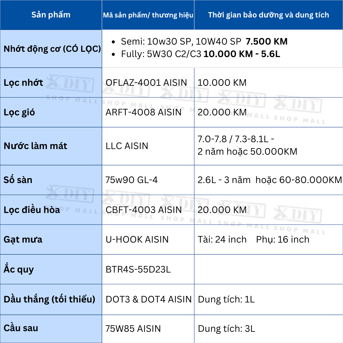 Combo bảo dưỡng Innova 2.0J MT 2006–2011 2 Combo bảo dưỡng Toyota Innova Gen 1 / J 2006–2011