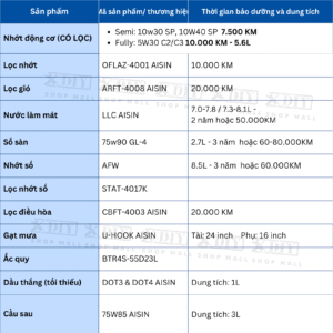 Combo bảo dưỡng Toyota Innova Gen 1 Facelift / G 2012–2015