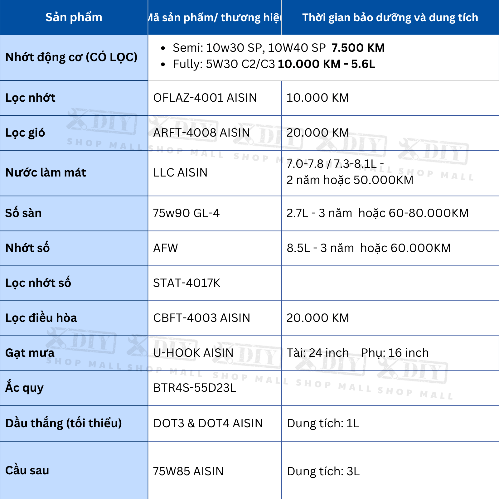 Combo bảo dưỡng Innova 2.0G AT 2012–2015 2 Combo bảo dưỡng Toyota Innova Gen 1 Facelift / G 2012–2015