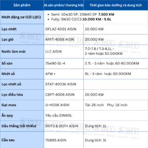 Combo bảo dưỡng Innova Gen 2.0G 2016–2018