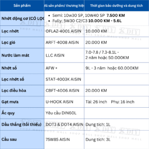 Combo bảo dưỡng Innova Gen 2.0V 2016–2018