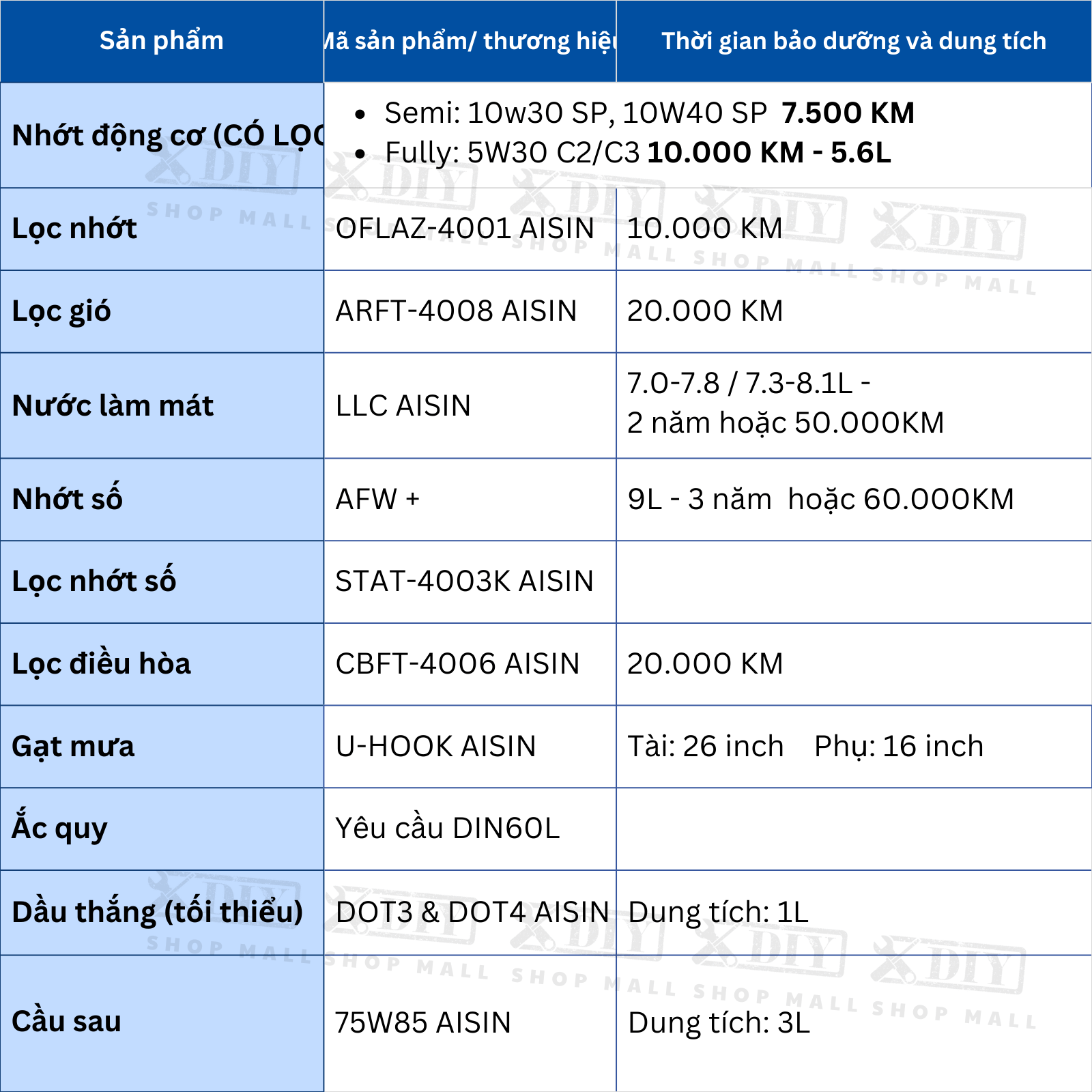 Combo bảo dưỡng Innova Gen 2.0V 2016-2018 2 Combo bảo dưỡng Innova Gen 2.0V 2016–2018