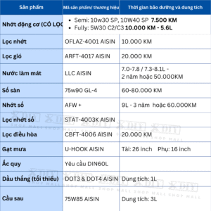 Combo bảo dưỡng Innova Gen 2.0E 2019–2020