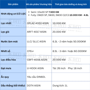 Combo bảo dưỡng Innova Gen 3 Cross/V 2023–nay