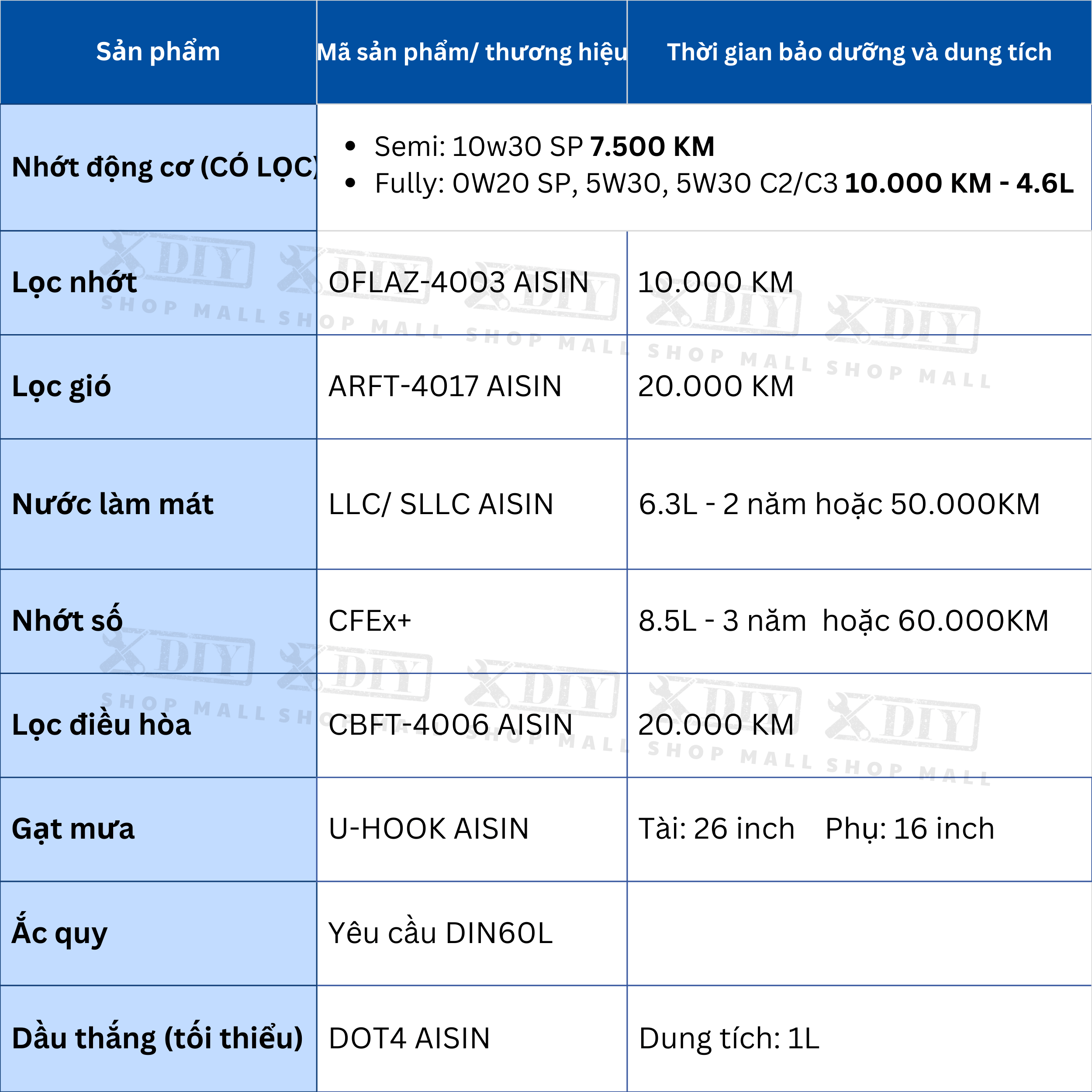 Combo bảo dưỡng Innova Gen 3 Cross/V 2023–nay 2 Combo bảo dưỡng Innova Gen 3 Cross/V 2023–nay