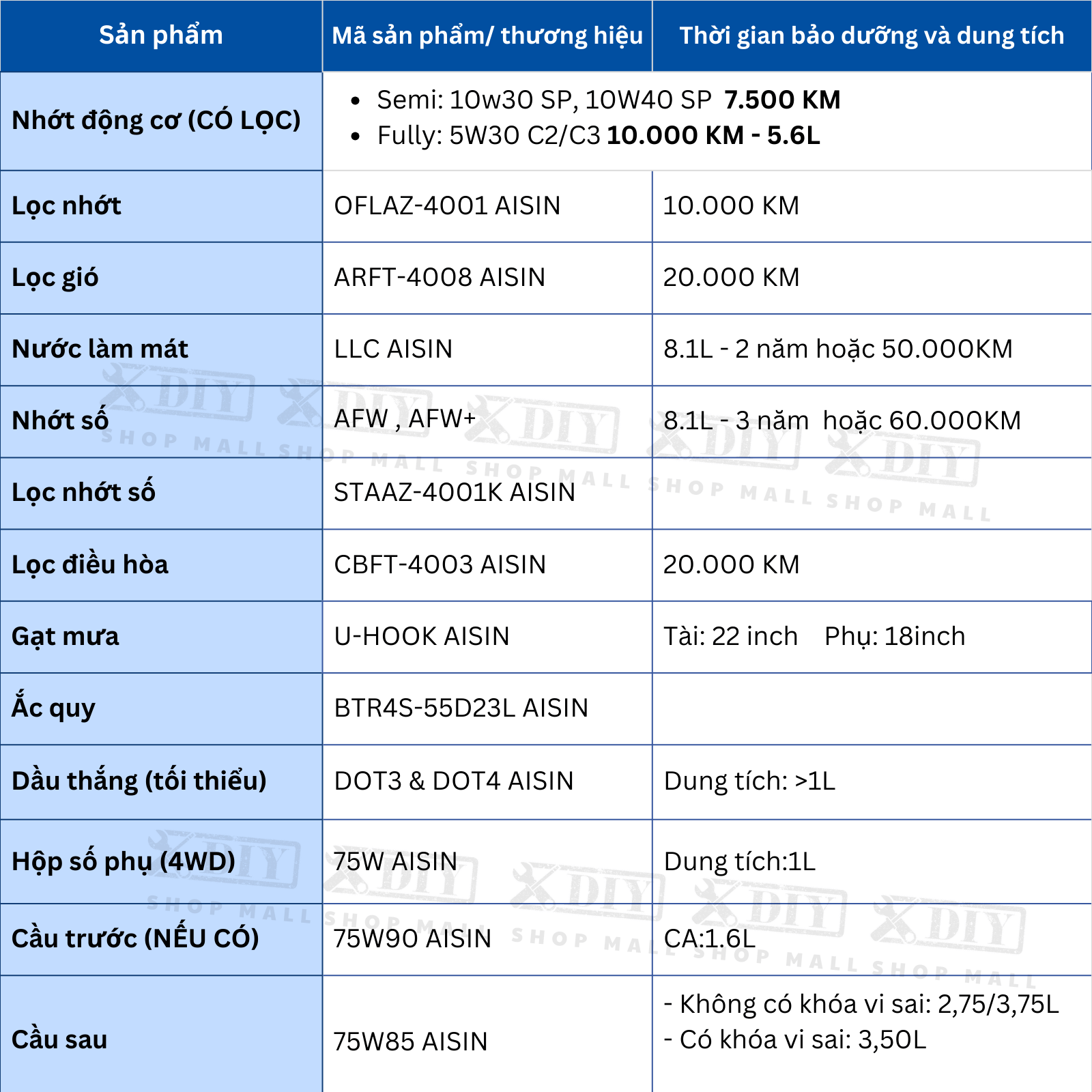 Combo bảo dưỡng Toyota Fortuner 2.4 MT 2017–nay 2 Combo bảo dưỡng Toyota Fortuner 2.4 MT 2017–nay