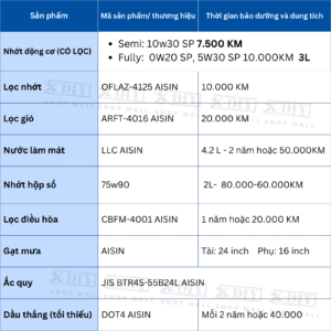Combo bảo dưỡng Mitsubishi Mirage MT 2013–2019 7 Combo bảo dưỡng Mitsubishi Mirage MT 2013–2019 sử dụng 100% phụ tùng & dung dịch AISIN chính hãng. Đúng thông số nhà sản xuất, tiết kiệm chi phí, dễ bảo dưỡng định kỳ, phù hợp xe gia đình & chạy dịch vụ.