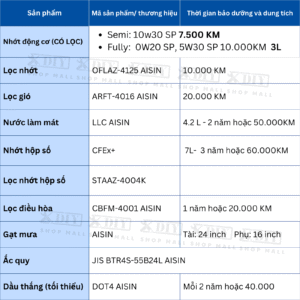 Combo bảo dưỡng Mitsubishi Mirage CVT 2013–2019 gồm nhớt động cơ, lọc dầu, lọc gió, dầu hộp số CVT, nước làm mát, lọc điều hoà, gạt mưa, ắc quy AISIN. Giải pháp tiết kiệm, đồng bộ, chuẩn thông số – phù hợp xe gia đình và gara.