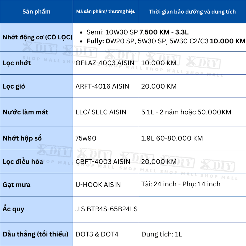 Combo bảo dưỡng Toyota Vios 5MT 2019–2022 2 Combo bảo dưỡng Toyota Vios 5MT 2019–2022 (2NZ-FE, NCP151) gồm nhớt động cơ 0W20/5W30, dầu hộp số 75W90, nước làm mát, lọc gió, lọc điều hòa, dầu thắng. Giải pháp bảo dưỡng định kỳ tiết kiệm và bền bỉ.