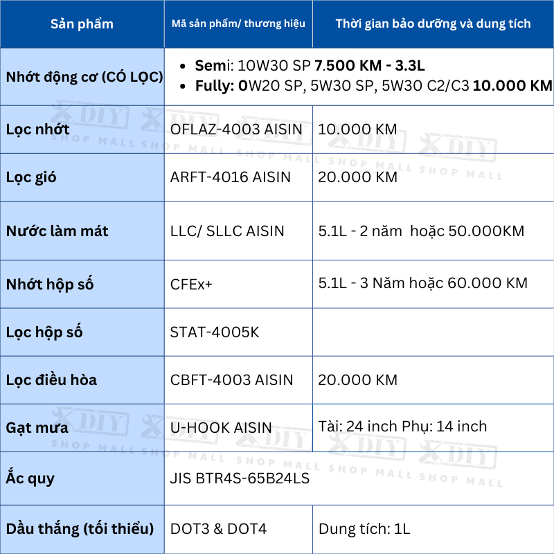Combo bảo dưỡng Toyota Vios CVT 2019–2022 2 Combo bảo dưỡng Toyota Vios CVT 2019–2022 (2NZ-FE, NCP151) gồm nhớt 0W20/5W30, dầu hộp số CVT CFE+, lọc hộp số, nước làm mát, lọc gió, dầu thắng. Giải pháp bảo dưỡng định kỳ tiết kiệm và bền bỉ.