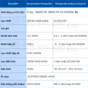 Combo bảo dưỡng Mitsubishi Xforce CVT 2024–nay
