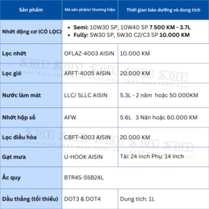 Combo bảo dưỡng Toyota Vios 4AT 2003–2006 (1NZ-FE) gồm nhớt máy, lọc nhớt, lọc gió, dầu hộp số tự động AFW, nước làm mát, lọc điều hòa, gạt mưa, dầu thắng. Giải pháp bảo dưỡng trọn gói, đúng chuẩn kỹ thuật, tiết kiệm chi phí.