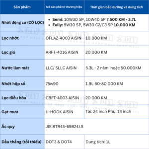 Combo bảo dưỡng Toyota Vios 5MT 2014–2016 (1NZ-FE, NCP150) gồm nhớt động cơ, lọc nhớt, lọc gió, dầu hộp số 75W90, nước làm mát, lọc điều hòa, dầu thắng. Giải pháp bảo dưỡng trọn gói, tiết kiệm và bền bỉ.