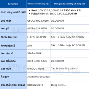Combo bảo dưỡng Toyota Vios 4AT 2014–2016 (1NZ-FE, NCP150) gồm nhớt động cơ, dầu hộp số AFW, lọc hộp số, nước làm mát, lọc gió, lọc điều hòa, dầu thắng. Giải pháp bảo dưỡng trọn gói, tiết kiệm và bền bỉ.