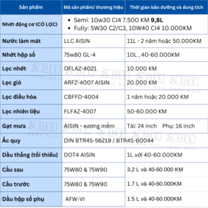 Combo bảo dưỡng Ford Ranger 3.2 MT6 2012–2015