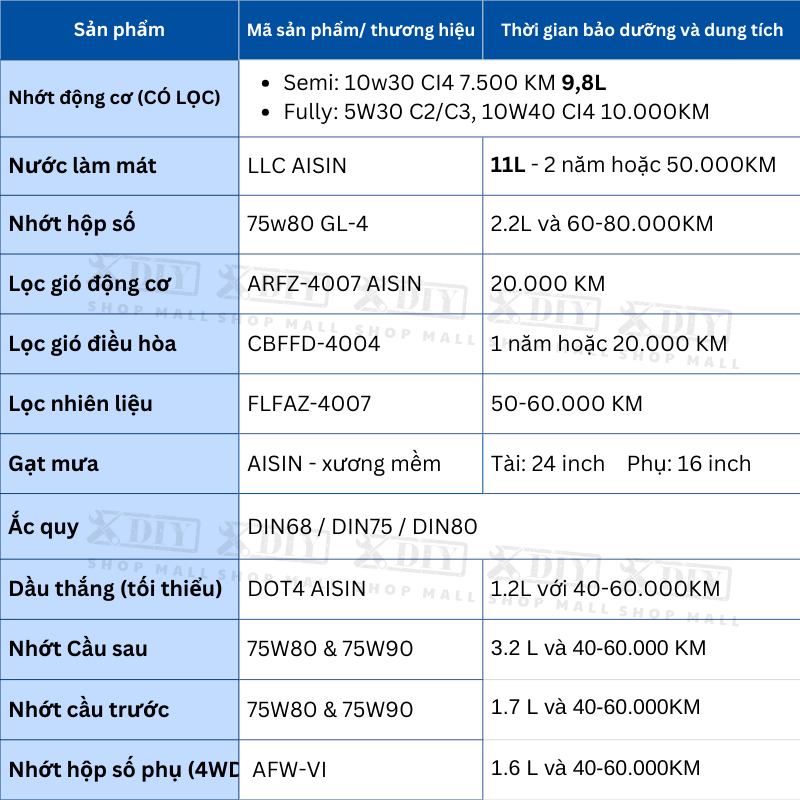 Combo Bảo Dưỡng Ford Ranger 2016–2018 XLT / Wildtrak 3.2 Turbo MT6 (2 Cầu) 2 Bộ bảo dưỡng Ford Ranger 2016–2018 XLT / Wildtrak 3.2 Turbo MT6 được xây dựng theo tiêu chuẩn kỹ thuật thực tế, bao gồm đầy đủ các hạng mục quan trọng như dầu động cơ, dầu hộp số, dầu cầu trước – sau, dầu hộp số phụ (transfer case), nước làm mát và các loại lọc. Việc sử dụng combo giúp xe vận hành ổn định, giảm hao mòn và kéo dài tuổi thọ hệ truyền động 4W