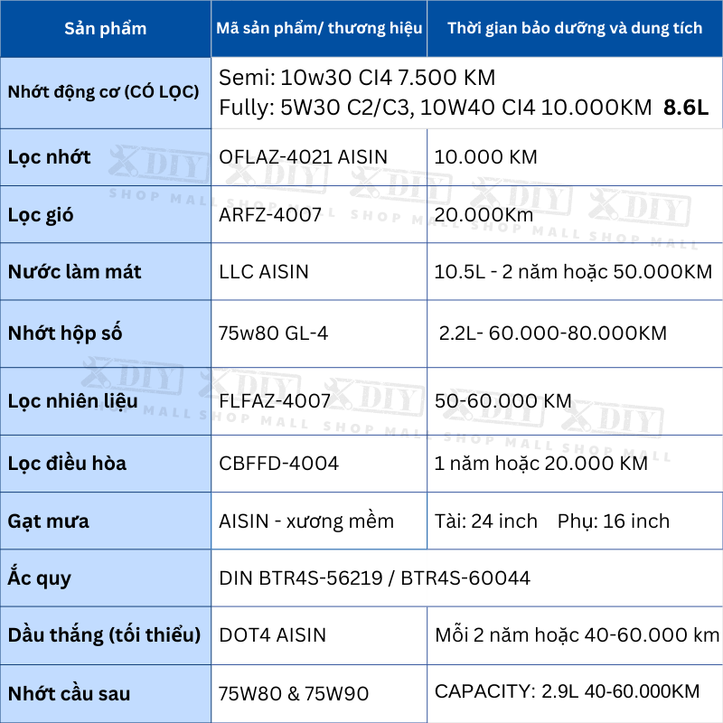 Combo bảo dưỡng Ford Ranger 2012–2015 XL/XLS/XLT 2.2 Turbo MT6 2 Combo bảo dưỡng Ranger 2.2 MT6 đầy đủ dầu nhớt, lọc, dầu cầu, dầu hộp số. Chuẩn kỹ thuật – tiết kiệm chi phí – mua ngay!