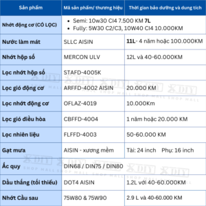 Combo Bảo Dưỡng Ford Ranger 2018–2021 XLS / XLT 2.0 Turbo AT10 – Giải pháp bảo dưỡng toàn diện cho xe bán tải hiện đại