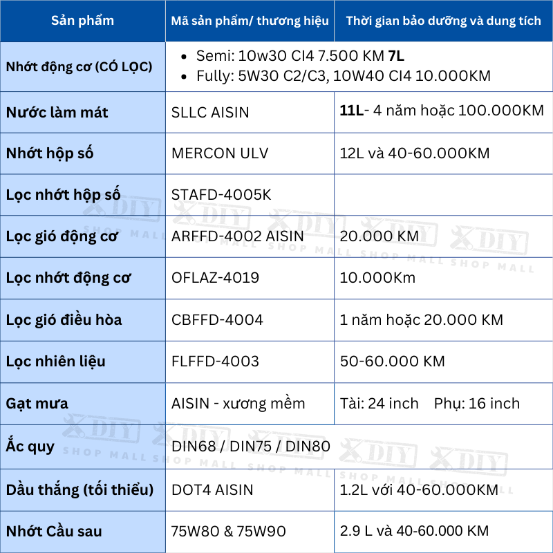 Combo Bảo Dưỡng Ford Ranger 2018–2021 XLS / XLT 2.0 AT10 2 Combo Bảo Dưỡng Ford Ranger 2018–2021 XLS / XLT 2.0 Turbo AT10 – Giải pháp bảo dưỡng toàn diện cho xe bán tải hiện đại