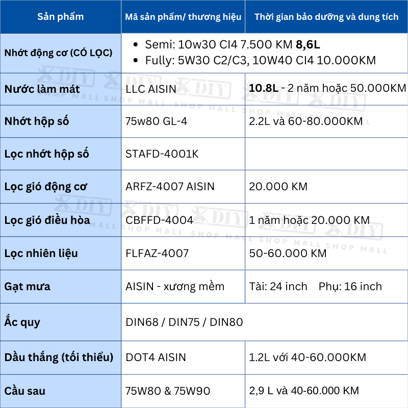 Combo bảo dưỡng Ford Ranger XL/XLS/XLT 2.2 MT6 2016–2018 chính hãng 2 Combo bảo dưỡng Ford Ranger XL/XLS/XLT 2.2 MT6 2016–2018 – Giải pháp bảo dưỡng tiêu chuẩn, tiết kiệm và hiệu quả
