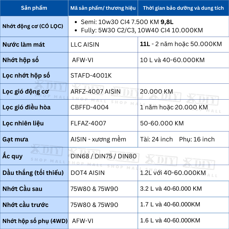 Combo bảo dưỡng Ford Ranger XLT / Wildtrak 3.2 Turbo AT6 (2 Cầu) 2016–2018 2 Bộ combo bảo dưỡng Ford Ranger XLT / Wildtrak 3.2 AT6 được xây dựng theo tiêu chuẩn kỹ thuật thực tế, bao gồm đầy đủ các hạng mục như dầu động cơ, dầu hộp số tự động, dầu cầu trước – cầu sau, dầu hộp số phụ (transfer case), nước làm mát và hệ thống lọc.