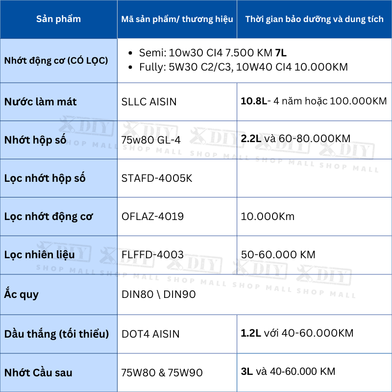 Combo bảo dưỡng Ford Ranger 2022–Nay XL/XLS/XLT 2.0 Turbo MT6 2 Combo bảo dưỡng Ford Ranger 2022–Nay XL/XLS/XLT 2.0 Turbo MT6 là giải pháp toàn diện giúp người dùng chăm sóc xe đúng chuẩn, tiết kiệm chi phí và duy trì hiệu suất vận hành tối ưu.