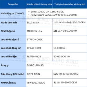 Combo bảo dưỡng Ford Ranger 2022–Nay XL/XLS/XLT 2.0 Turbo đơn AT10