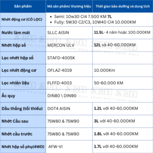 Combo bảo dưỡng Ford Ranger Wildtrak 2022-Nay AT10 đầy đủ nhớt máy, nhớt hộp số, dầu cầu, 4WD. Chuẩn kỹ thuật, tiết kiệm chi phí, giao nhanh toàn quốc.